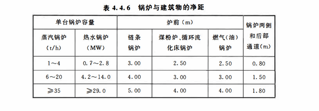 鍋爐房的布置——工藝布置