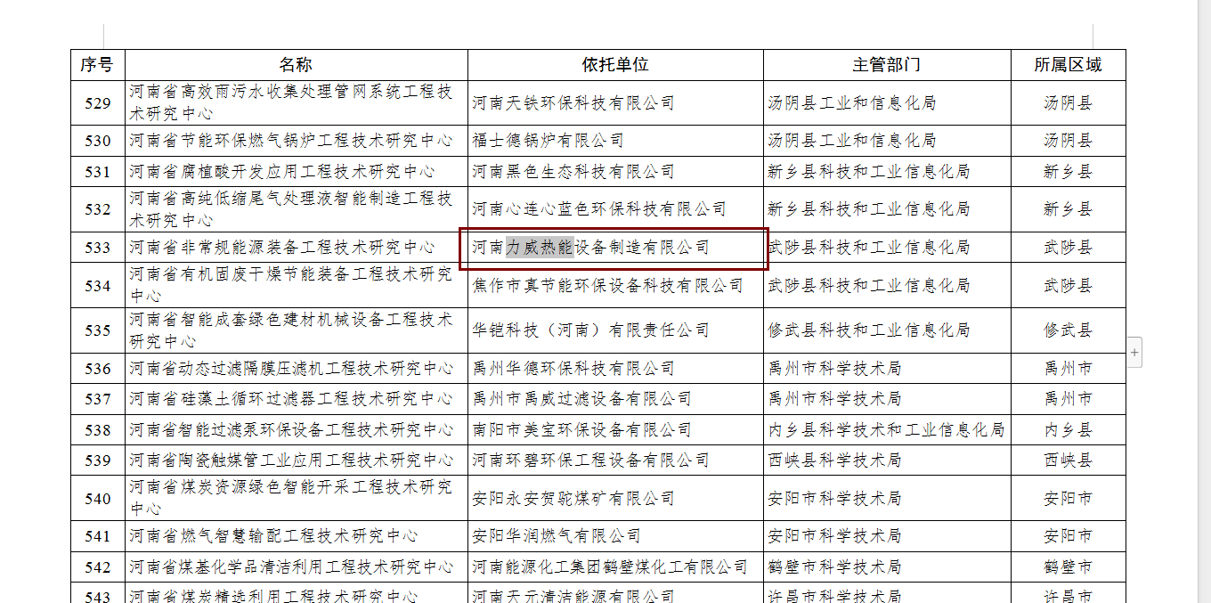 祝賀力威鍋爐通過《河南省工程技術研究中心》認定！