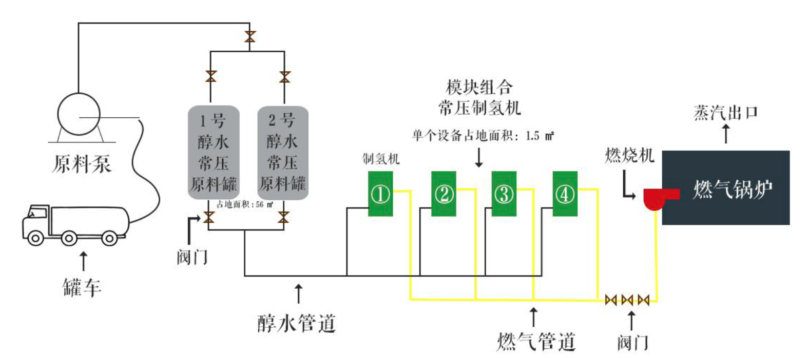 制氫機+鍋爐系統圖.png