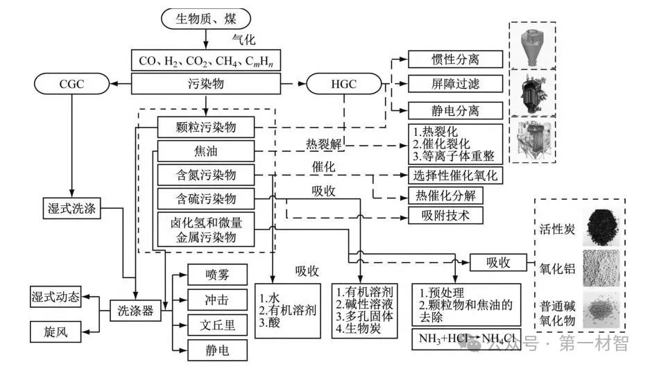 生物質合成氣技術：實現綠氫、綠氨及綠色甲醇的關鍵!